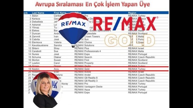 Remax Gold Arzu Keskin – Avrupa Dünya İşlem 19.su Remax Türkiye